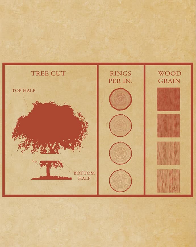 SINGLE_OAK_PROJECT_HISTORY